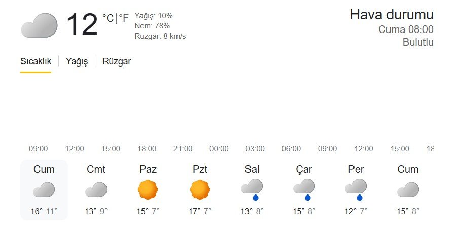 İstanbul’da Bahar Havası Etkisini Gösteriyor: Sıcaklıklar Yükseliyor, Yağış Geçişleri Devam Ediyor