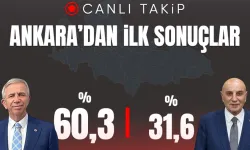 Başkent Ankara’dan Yerel Seçim Sonuçları