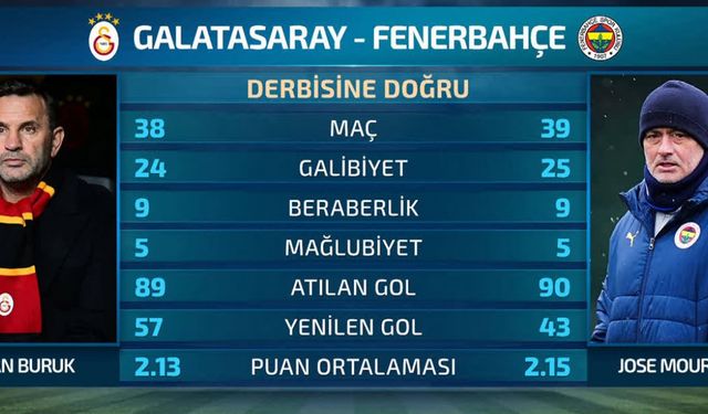 Derbiyi  kim kazanır?