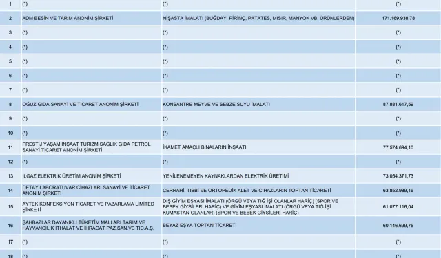 Adana’nın 2024 Vergi Rekortmenleri Açıklandı